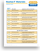 Resilon-T&trade; Materials
